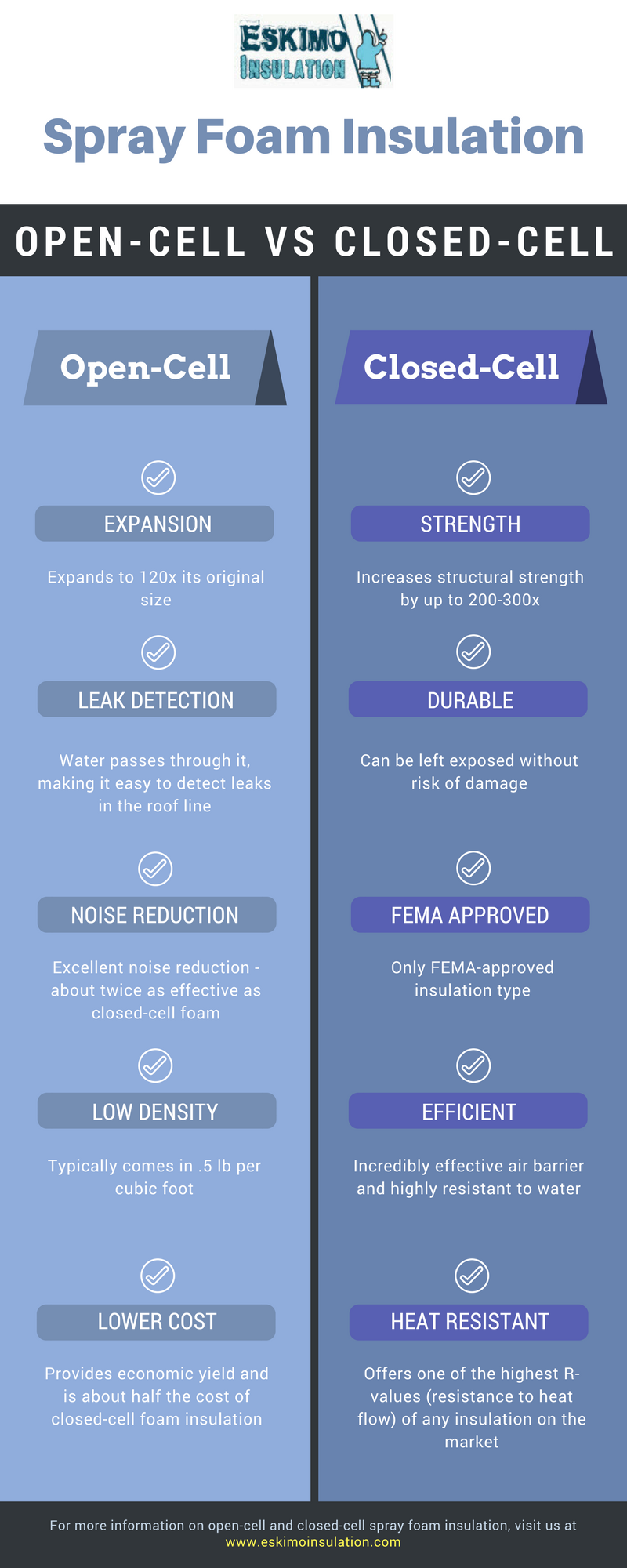 open cell vs closed cell insulation
